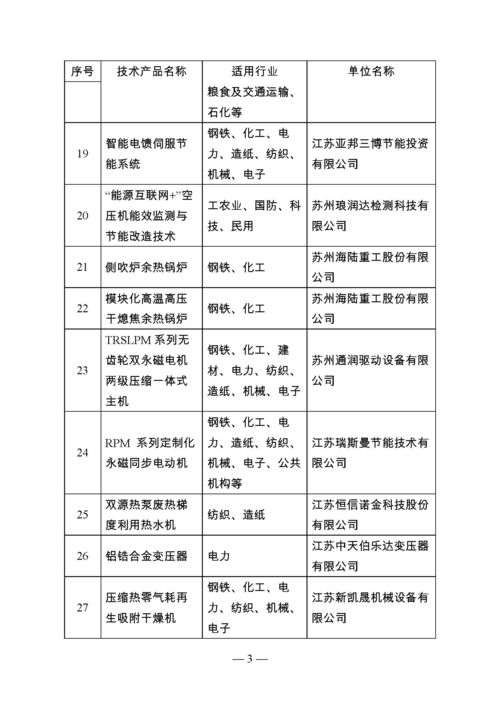 江蘇省首批節(jié)能技術(shù)產(chǎn)品推廣目錄公告 引領(lǐng)綠色發(fā)展，助力節(jié)能減排